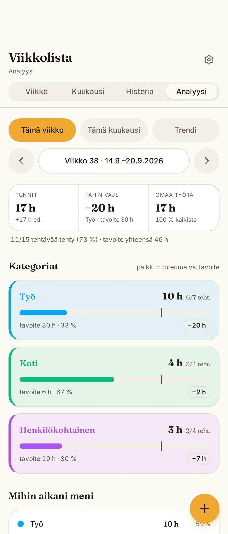 Analyysinäkymä